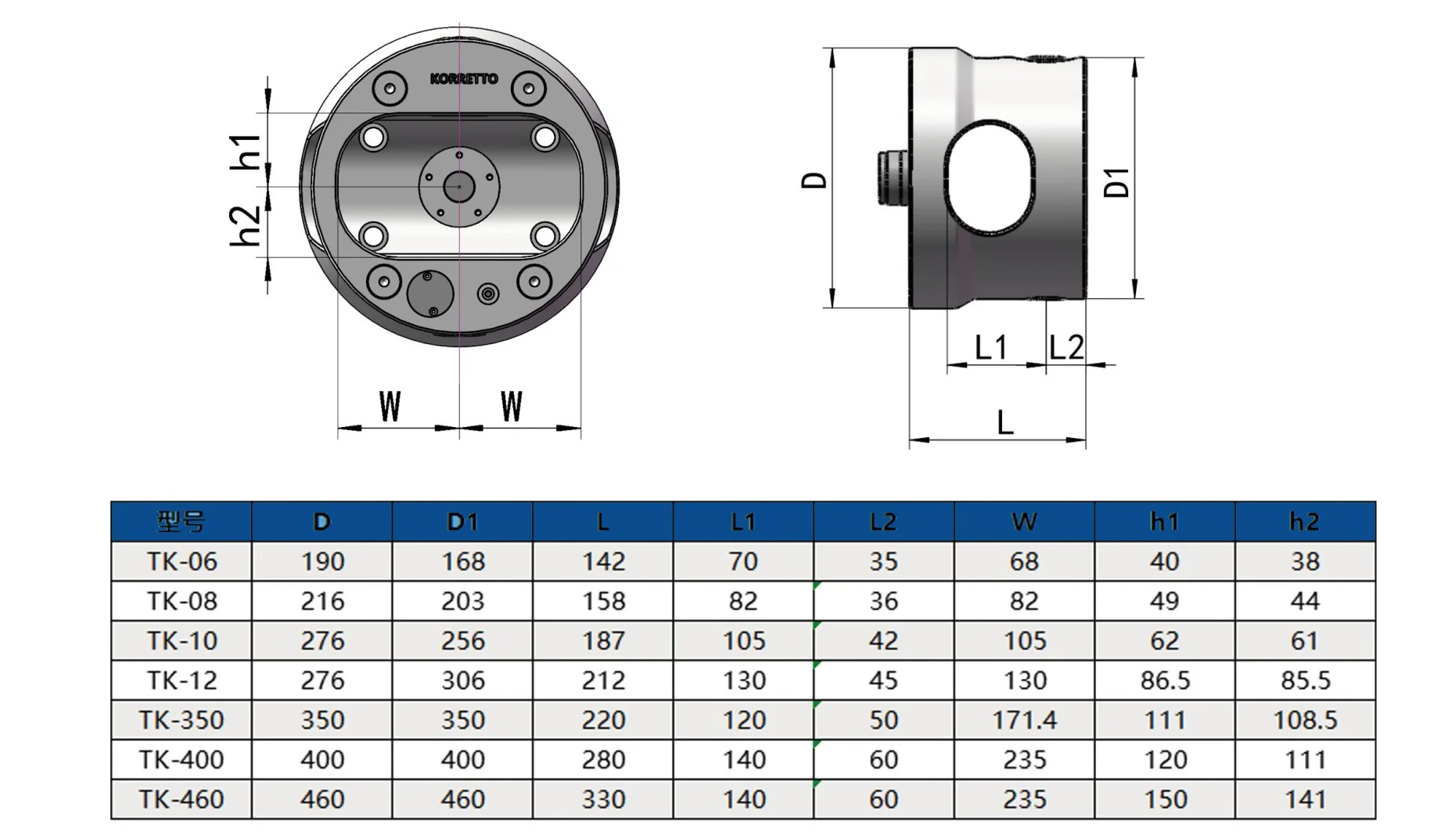 库来特液压分度卡盘产品示意
